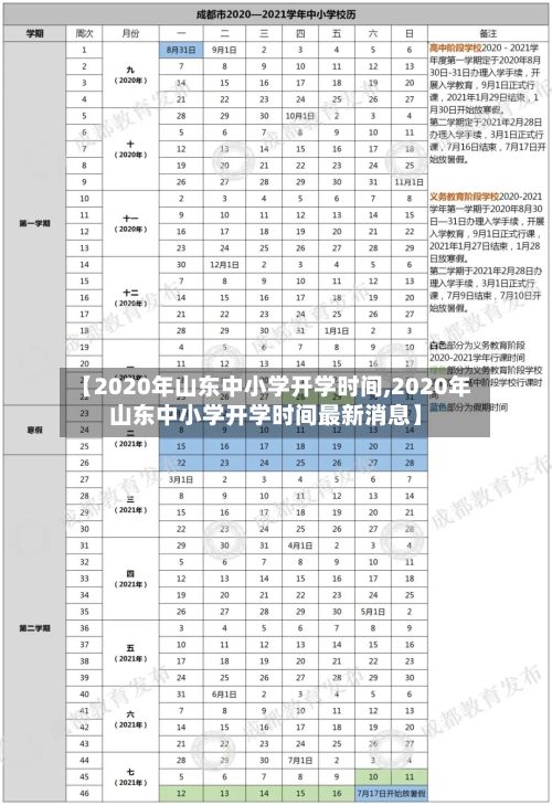 【2020年山东中小学开学时间,2020年山东中小学开学时间最新消息】