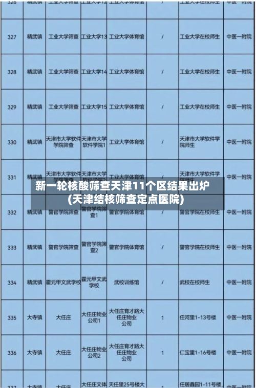 新一轮核酸筛查天津11个区结果出炉(天津结核筛查定点医院)