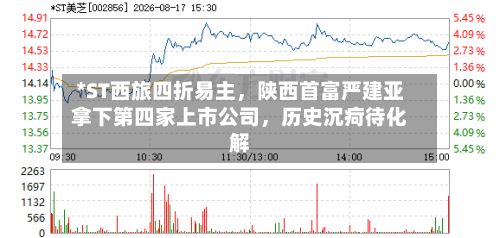 *ST西旅四折易主，陕西首富严建亚拿下第四家上市公司，历史沉疴待化解-第2张图片