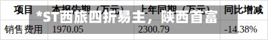 *ST西旅四折易主,陕西首富严建亚拿下第四家上市公司,历史沉疴待化解