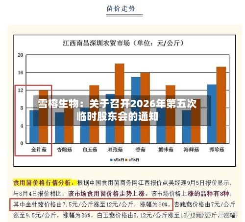 雪榕生物：关于召开2026年第五次临时股东会的通知