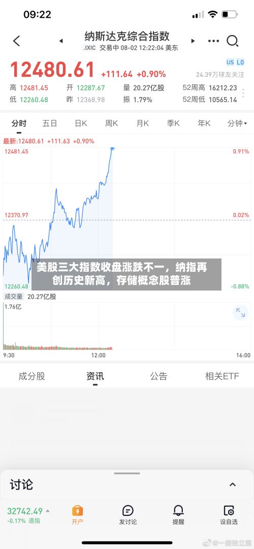 美股三大指数收盘涨跌不一，纳指再创历史新高，存储概念股普涨