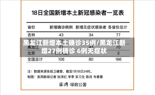黑龙江新增本土确诊35例/黑龙江新增27例确诊 6例无症状-第2张图片
