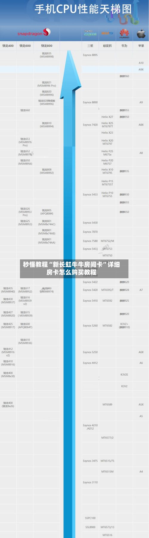 秒懂教程“新长虹牛牛房间卡”详细房卡怎么购买教程-第2张图片