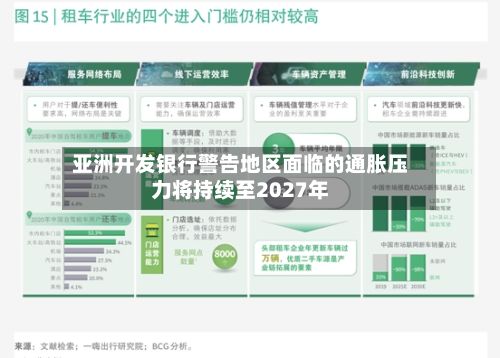 亚洲开发银行警告地区面临的通胀压力将持续至2027年-第2张图片