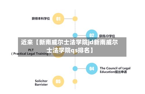 近来【新南威尔士法学院jd新南威尔士法学院qs排名】-第2张图片
