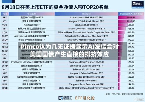 Pimco认为几无证据显示AI发债会对美国国债产生直接的排挤效应