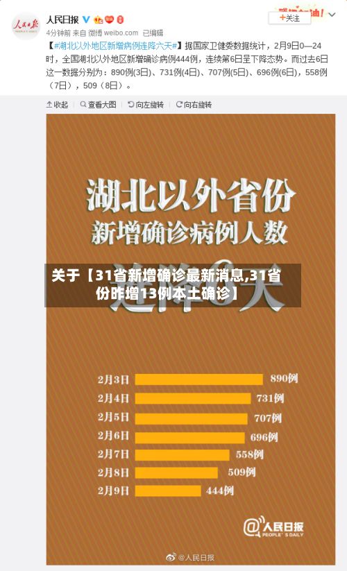 关于【31省新增确诊最新消息,31省份昨增13例本土确诊】