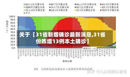 关于【31省新增确诊最新消息,31省份昨增13例本土确诊】-第2张图片