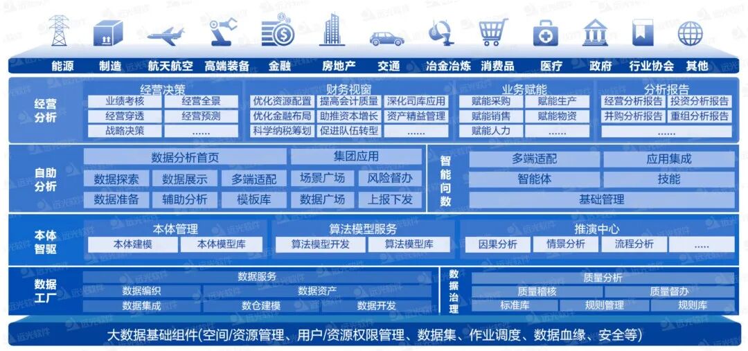 远光AI原生数据底座：让数据“自主驱动决策”