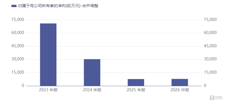 雪天盐业跨界“蛇吞象	”并购谋变 百亿负极标的借道突围丨并购一线
