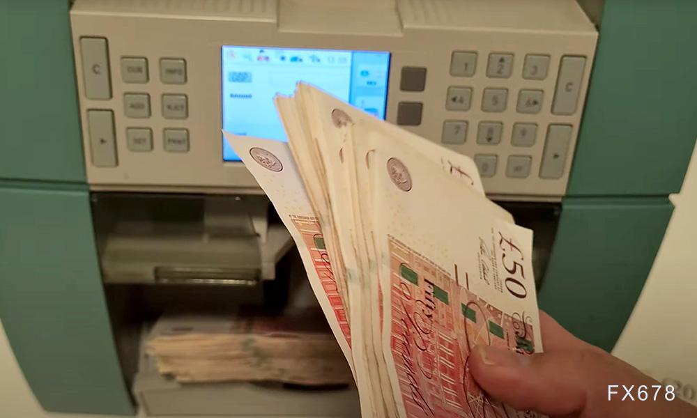 英国商店物价飙至1.5%！能源+AI“双引擎	”点火，英镑接下来怎么走？