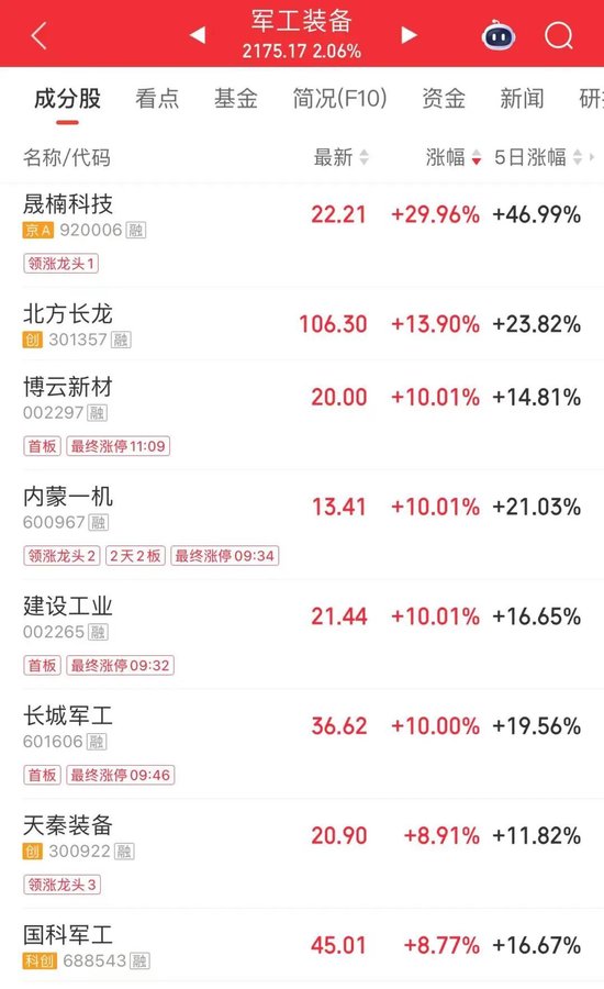 11天7板翻倍牛股	，超10万手封单跌停
