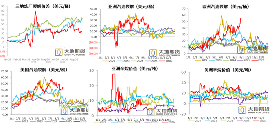 PX-PTA-MEG：库存极低背景下	，价格弹性放大