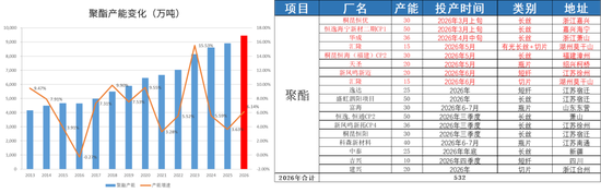 PX-PTA-MEG：库存极低背景下，价格弹性放大