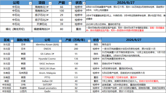 PX-PTA-MEG：库存极低背景下，价格弹性放大
