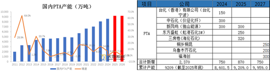 PX-PTA-MEG：库存极低背景下	，价格弹性放大