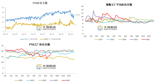 PX-PTA-MEG：库存极低背景下	，价格弹性放大