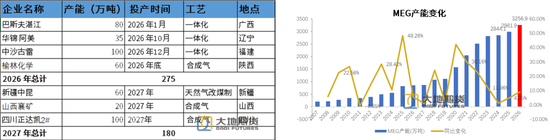 PX-PTA-MEG：库存极低背景下，价格弹性放大
