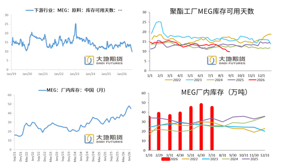 PX-PTA-MEG：库存极低背景下	，价格弹性放大