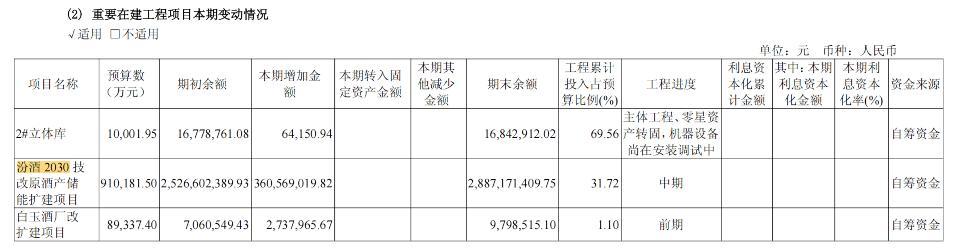 汾酒单季净利跌43%，五粮液夺回老二“宝座”