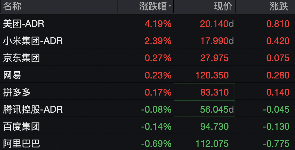 道指深夜涨超300点，科技、中概龙头走高，英伟达大涨超3%，金银双双拉升