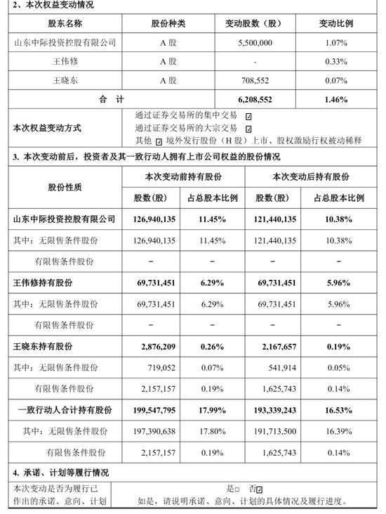 中际旭创实控人质押72.8万股：用于偿还债务 价值6亿 王伟修家族刚套现超50亿