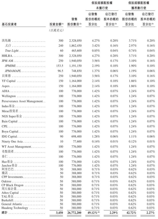 中际旭创实控人质押72.8万股：用于偿还债务 价值6亿 王伟修家族刚套现超50亿