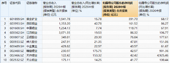 两万亿下，地量能否见地价？银行冲高回落，地产接棒发力	，华宝基金港股通创新药ETF标的指数上探近3%