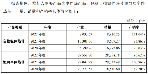 再议佳宏新材IPO	，当年冲刺创业板上市失败时“画的大饼	”，现在被戳破了？