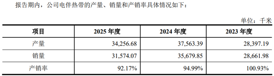 再议佳宏新材IPO，当年冲刺创业板上市失败时“画的大饼”	，现在被戳破了？
