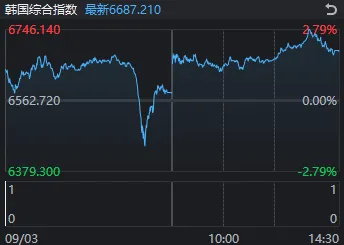 成交额全市场第2，千亿龙头跌停！A股连续冲高回落，何时变盘？