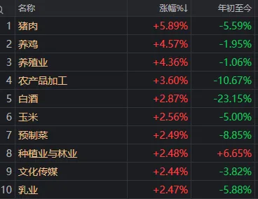 成交额全市场第2	，千亿龙头跌停！A股连续冲高回落，何时变盘？