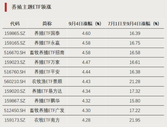 资金回流，净流入超百亿元