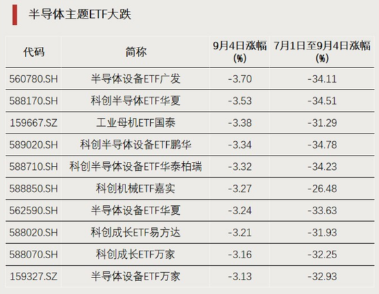 资金回流，净流入超百亿元