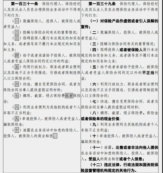 保险法拟调整代理人展业规定：禁止的“合同外利益”限定为“不正当利益	”