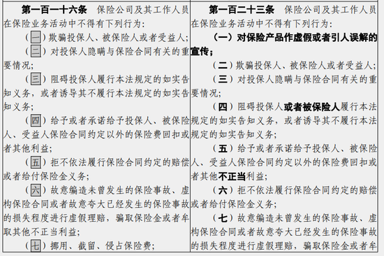 保险法拟调整代理人展业规定：禁止的“合同外利益	”限定为“不正当利益”