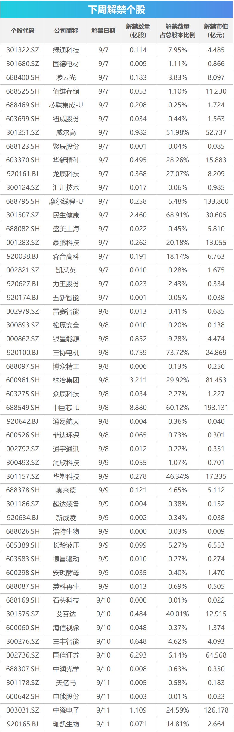 下周关注丨8月CPI数据即将公布，这些投资机会最靠谱