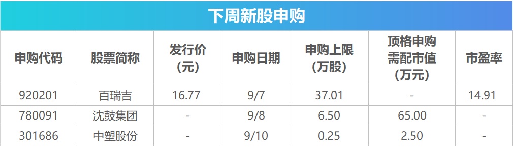 下周关注丨8月CPI数据即将公布，这些投资机会最靠谱