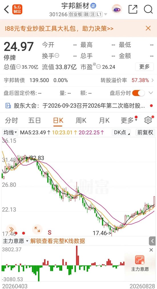 复牌！301266，低空经济“大佬”拟入主