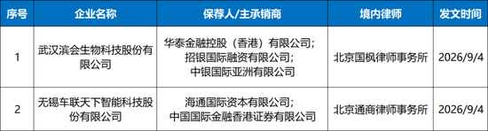 2家港股IPO获中国证监会备案