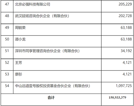 2家港股IPO获中国证监会备案