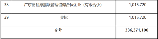 2家港股IPO获中国证监会备案