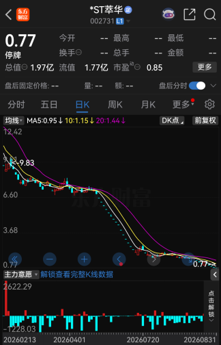 继续停牌！002731，触及规范类退市情形