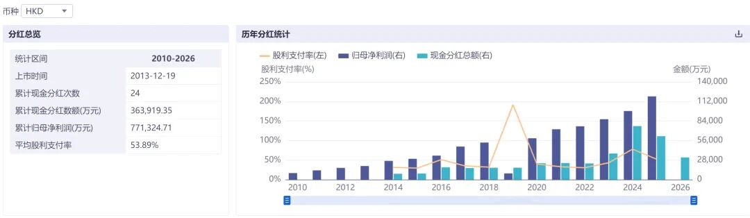 尿毒清满负荷生产	，新产线加速到位——康臣霍尔果斯基地调研实录