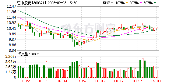 汇中股份：公司将于2026年9月16日参加2026年河北辖区上市公司投资者网上集体接待日暨2026年半年报业绩说明会
