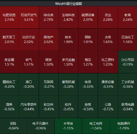 ETF日报：A股长期向好的底层逻辑未变，正逐步从估值扩张转向企业盈利驱动的结构性慢牛行情