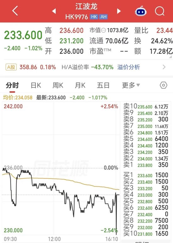 折价44%上市仍破发！千亿存储龙头，H股首秀遇冷