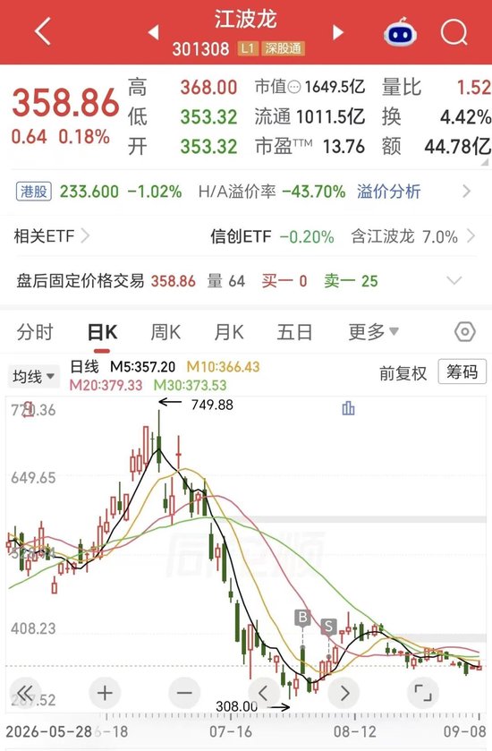 折价44%上市仍破发！千亿存储龙头	，H股首秀遇冷