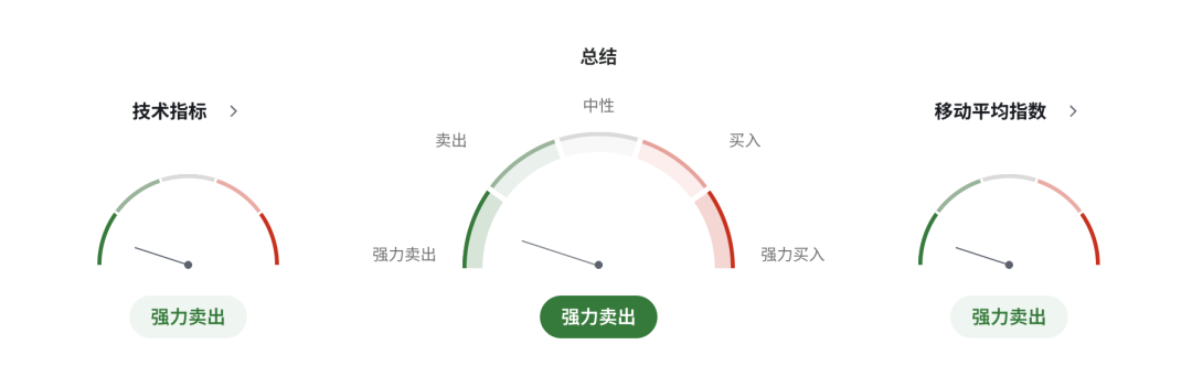 加币迎来关键考验：加拿大报复性关税正式生效，油价却助推加币反弹